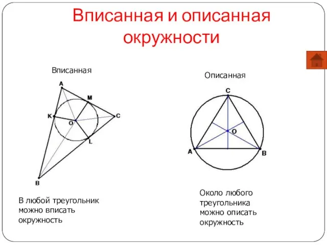 Вписанная и описанная окружности Вписанная Описанная В любой треугольник можно вписать окружность