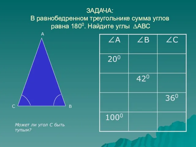 ЗАДАЧА: В равнобедренном треугольнике сумма углов равна 1800. Найдите углы ∆АВС В