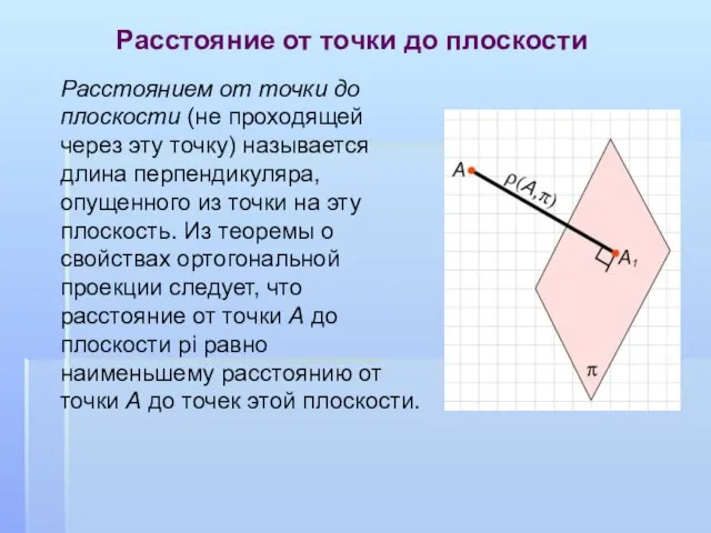Расстояние от точки до плоскости Расстоянием от точки до плоскости (не проходящей