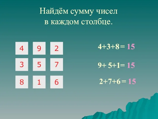 Найдём сумму чисел в каждом столбце. = 15 4+ 9+ 2+ 3+