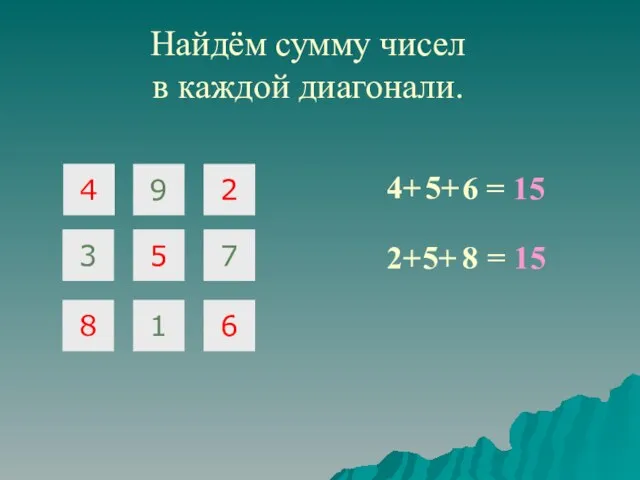 Найдём сумму чисел в каждой диагонали. = 15 4+ 2+ 5+ =