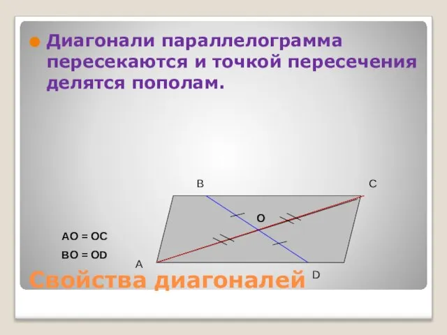Свойства диагоналей Диагонали параллелограмма пересекаются и точкой пересечения делятся пополам. А В