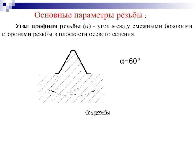 Основные параметры резьбы : Угол профиля резьбы (α) - угол между смежными
