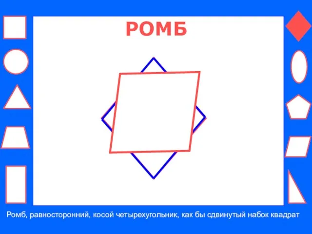 РОМБ Ромб, равносторонний, косой четырехугольник, как бы сдвинутый набок квадрат