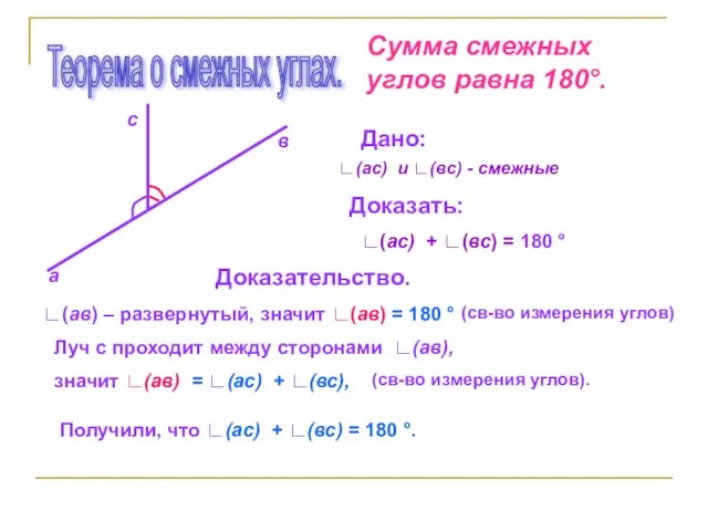 Теорема о смежных углах. Сумма смежных углов равна 180°. а в с