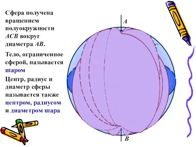 Сфера получена вращением полуокружности АСВ вокруг диаметра АВ. А С В Тело,