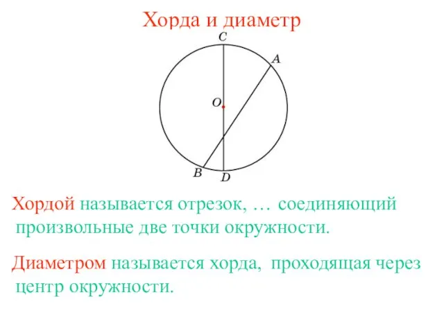 Хорда и диаметр Хордой называется отрезок, … соединяющий произвольные две точки окружности.