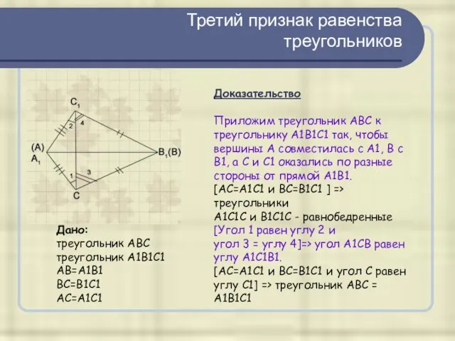 Третий признак равенства треугольников Дано: треугольник ABC треугольник A1B1C1 АB=A1B1 BC=B1C1 AC=A1C1
