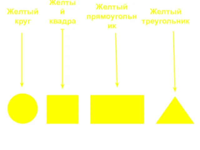 Желтый квадрат Желтый круг Желтый прямоугольник Желтый треугольник