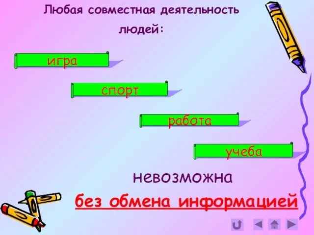 Любая совместная деятельность людей: невозможна без обмена информацией игра спорт работа учеба