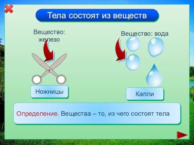 Тела состоят из веществ Определение. Вещества – то, из чего состоят тела