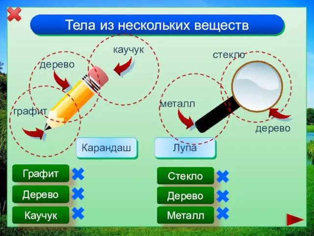 Тела из нескольких веществ Карандаш дерево каучук графит Графит Дерево Каучук Лупа