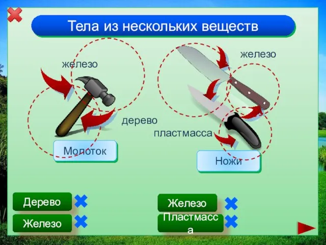 Тела из нескольких веществ железо дерево железо пластмасса Дерево Железо Железо Пластмасса