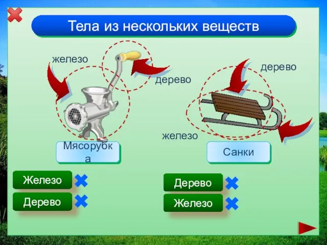 Тела из нескольких веществ Мясорубка железо дерево Санки Железо Дерево Дерево Железо дерево железо