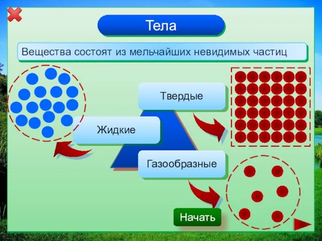 Тела Вещества состоят из мельчайших невидимых частиц Начать