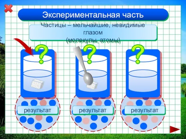 результат результат результат Экспериментальная часть Частицы – мельчайшие, невидимые глазом (молекулы, атомы)