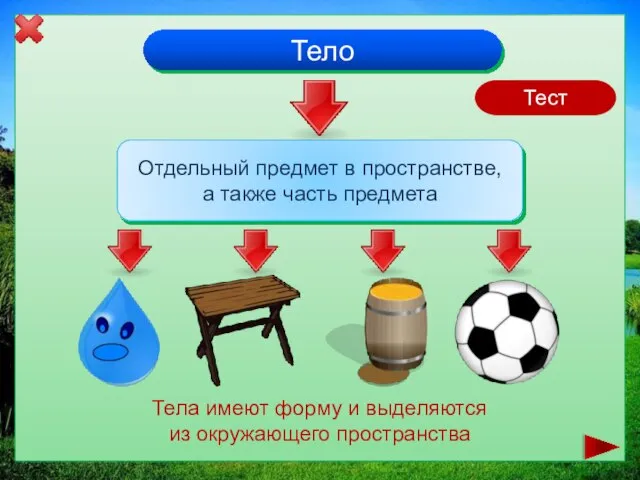 Тело Отдельный предмет в пространстве, а также часть предмета Тела имеют форму