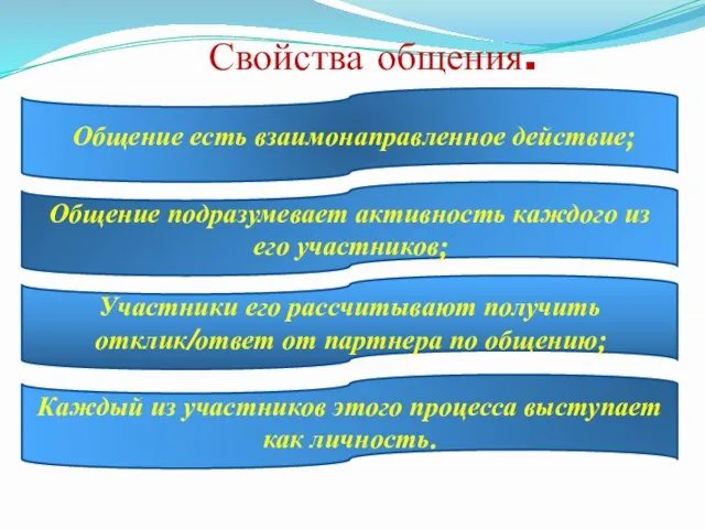 Свойства общения. Общение есть взаимонаправленное действие; Общение подразумевает активность каждого из его