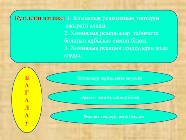 Күтілетін нәтиже: 1. Химиялық реакцияның типтерін ажырата алады. 2. Химиялық реакциялар табиғатта