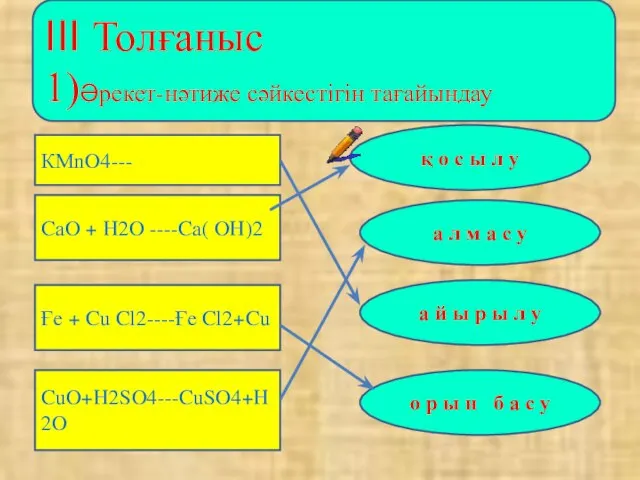 ІІІ Толғаныс 1)Әрекет-нәтиже сәйкестігін тағайындау КМnO4--- CaO + H2O ----Ca( OH)2 Ғe