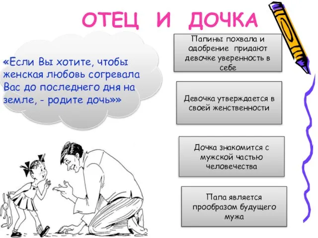 ОТЕЦ И ДОЧКА Папины похвала и одобрение придают девочке уверенность в себе