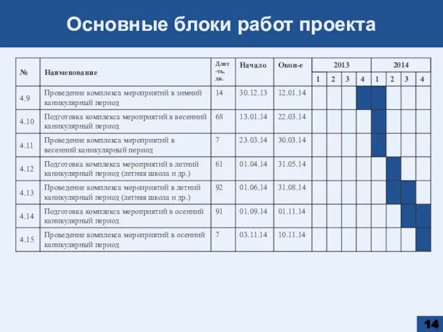 Основные блоки работ проекта