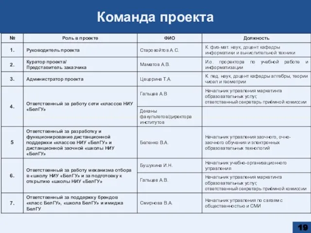 Команда проекта