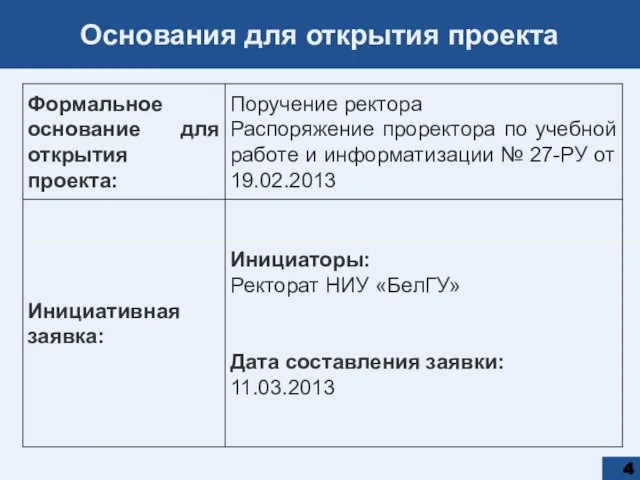 Основания для открытия проекта