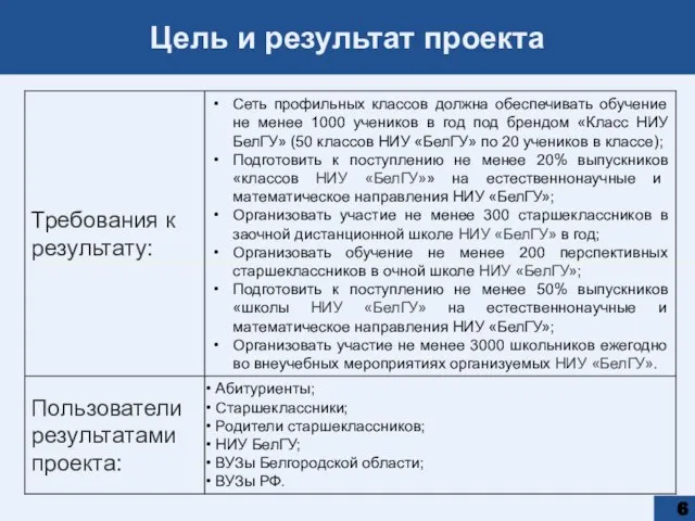 Цель и результат проекта