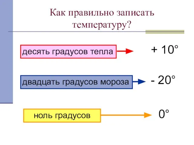 Как правильно записать температуру? десять градусов тепла + 10° двадцать градусов мороза