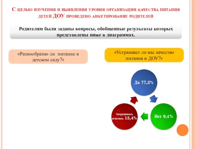 С целью изучения и выявления уровня организации качества питания детей ДОУ проведено