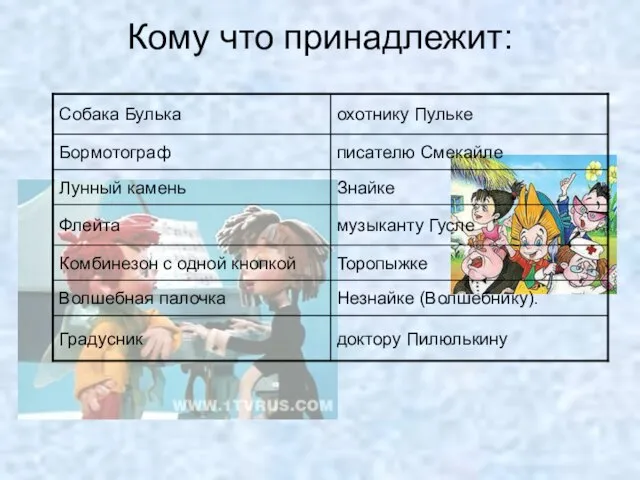 Кому что принадлежит: доктору Пилюлькину Градусник Незнайке (Волшебнику). Волшебная палочка Торопыжке Комбинезон