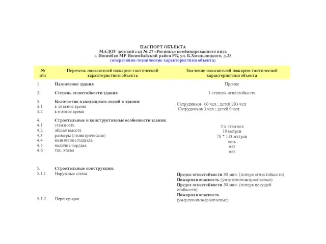 ПАСПОРТ ОБЪЕКТА МАДОУ детский сад № 27 «Росинка» комбинированного вида г. Ишимбая