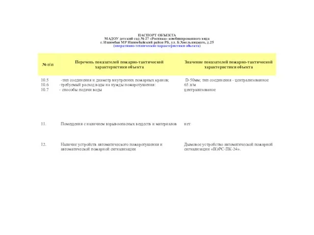 ПАСПОРТ ОБЪЕКТА МАДОУ детский сад № 27 «Росинка» комбинированного вида г. Ишимбая