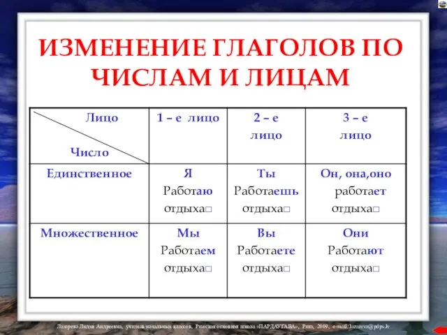 ИЗМЕНЕНИЕ ГЛАГОЛОВ ПО ЧИСЛАМ И ЛИЦАМ