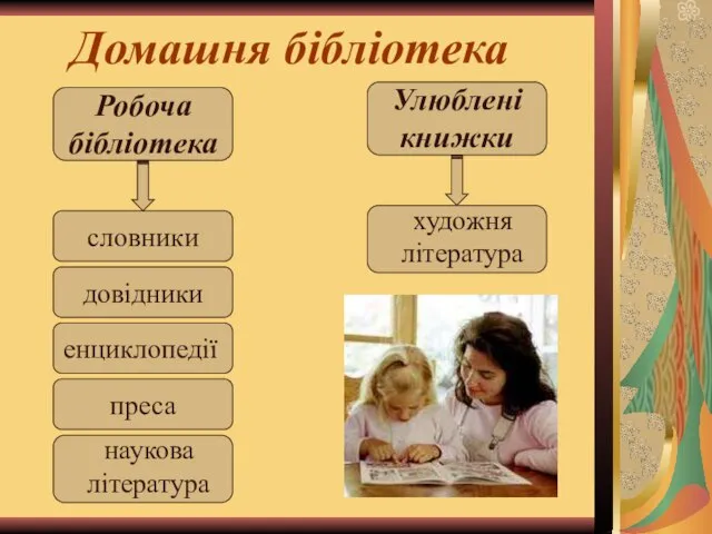 Домашня бібліотека Робоча бібліотека Улюблені книжки словники енциклопедії преса довідники наукова література художня література