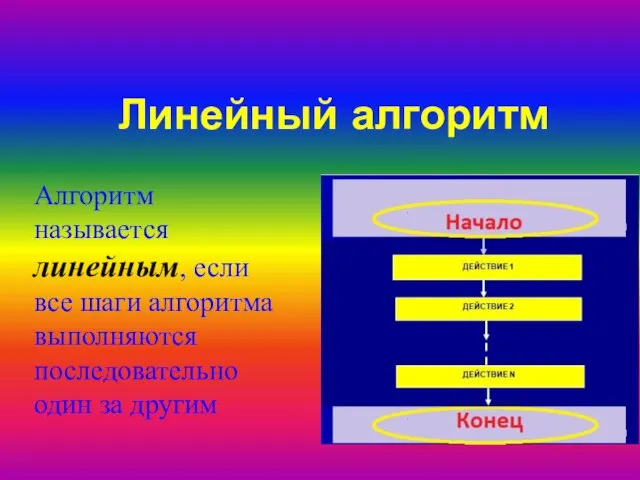 Линейный алгоритм Алгоритм называется линейным, если все шаги алгоритма выполняются последовательно один за другим