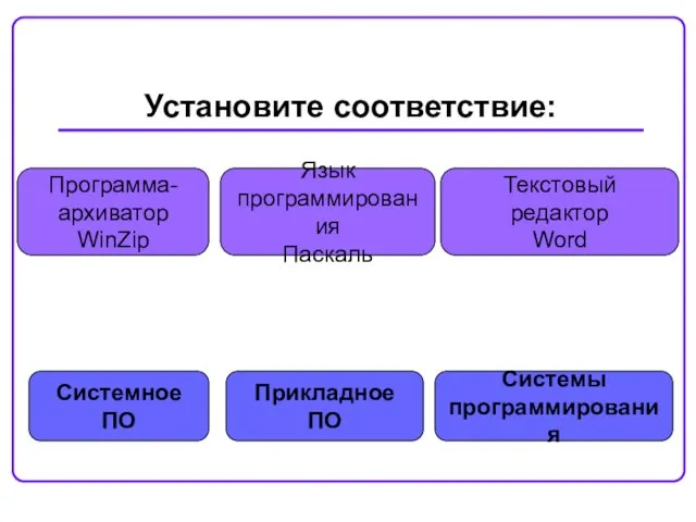 Установите соответствие: Системное ПО Системы программирования Прикладное ПО Программа- архиватор WinZip Текстовый