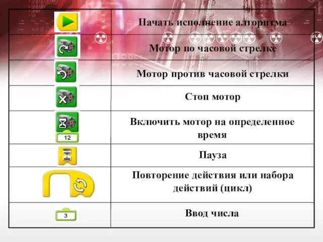 Ввод числа Повторение действия или набора действий (цикл) Пауза Включить мотор на