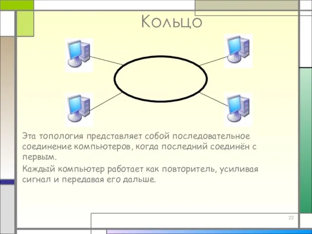 Кольцо Эта топология представляет собой последовательное соединение компьютеров, когда последний соединён с