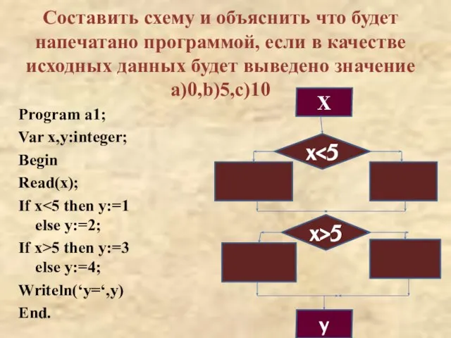 Составить схему и объяснить что будет напечатано программой, если в качестве исходных