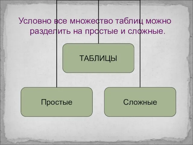 Условно все множество таблиц можно разделить на простые и сложные.