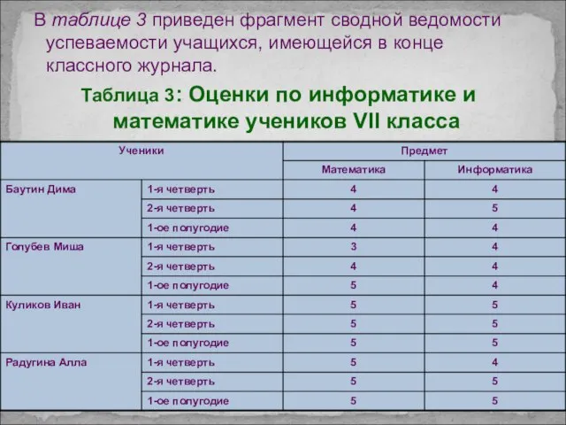 В таблице 3 приведен фрагмент сводной ведомости успеваемости учащихся, имеющейся в конце