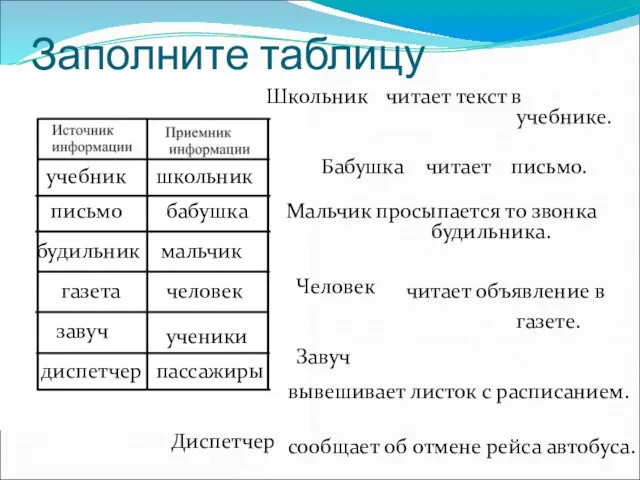 Заполните таблицу Школьник читает текст в учебнике. Бабушка читает письмо. Мальчик просыпается