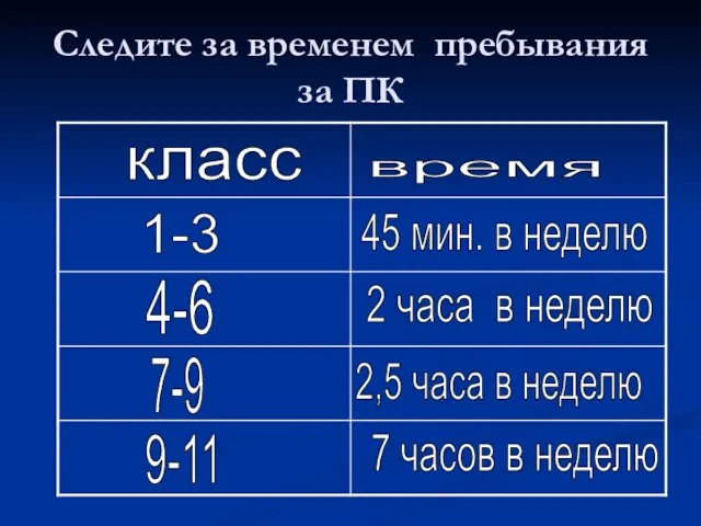 Следите за временем пребывания за ПК класс время 1-3 4-6 7-9 9-11