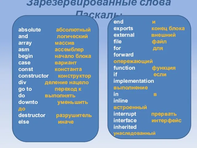 Зарезервированные слова Паскаль: аbsolute абсолютный аnd логический array массив asm ассемблер begin