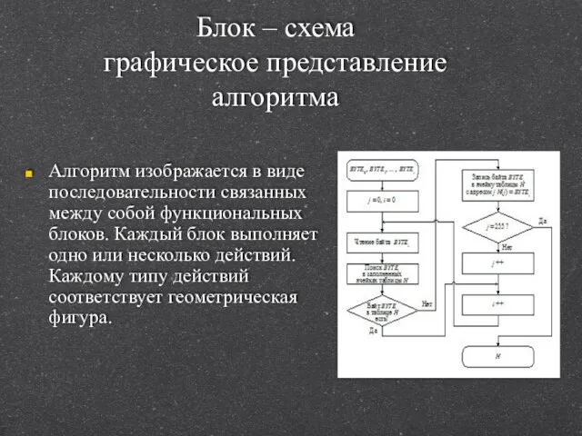 Блок – схема графическое представление алгоритма Алгоритм изображается в виде последовательности связанных