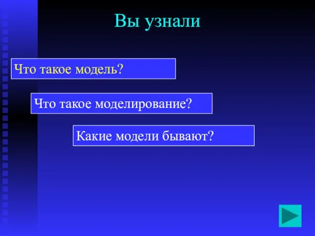 Вы узнали Что такое модель? Какие модели бывают? Что такое моделирование?