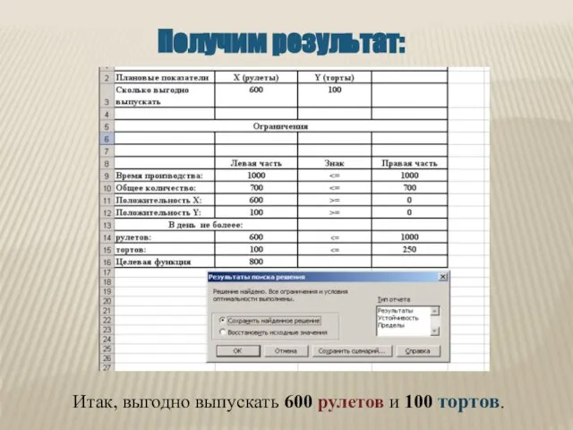 Получим результат: Итак, выгодно выпускать 600 рулетов и 100 тортов.