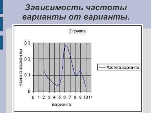 Зависимость частоты варианты от варианты.